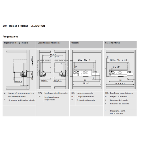 BLUM TANDEM 540H BLUMOTION estr. 7/8,...
