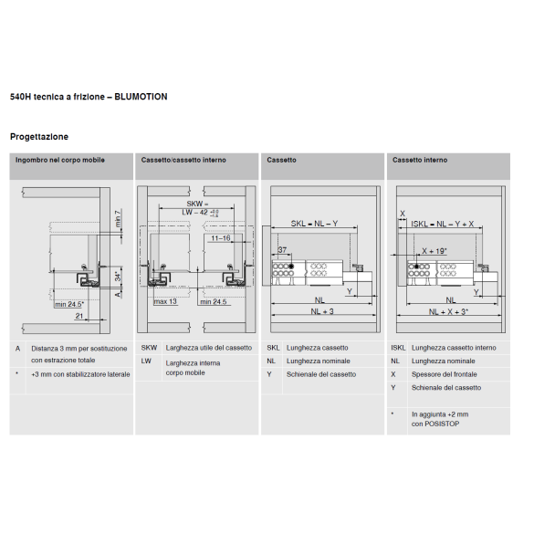 BLUM TANDEM 540H BLUMOTION estr.7/8, 25 kg, 450 mm