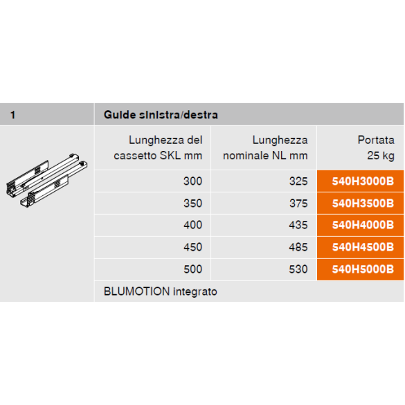 BLUM TANDEM 540H BLUMOTION estr.7/8, 25 kg, 450 mm