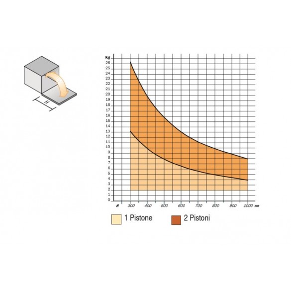 PISTONE A GAS PER ANTA A CALATOIA 150N CEAM 622